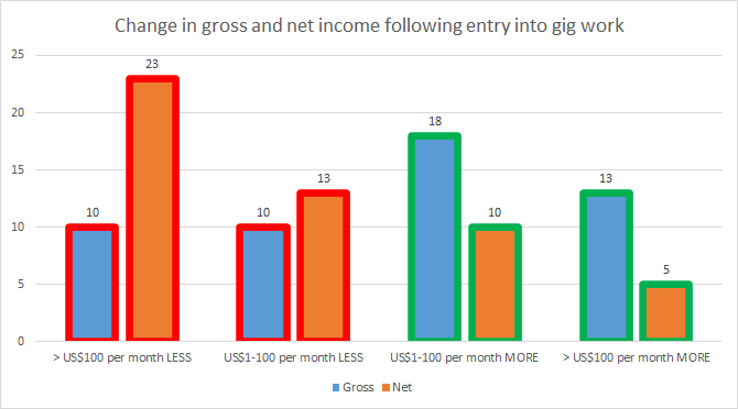 DIO Pakistan Revolutionizing the Gig Economy